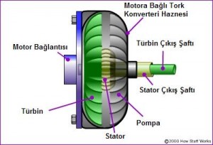 Su pompası nasıl çalışır