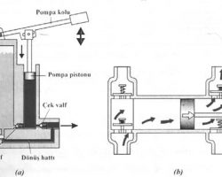 Pistonlu Pompa Nedir? Nasıl Çalışır?