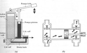 pistonlu pompa nedir nasıl çalışır