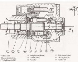 Hidrolik Pompa Parçaları