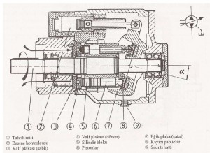 hidrolik pompa parçaları