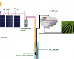 Solar Su Pompası