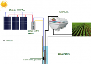 solar su pompası