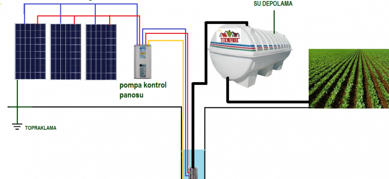 Solar Su Pompası