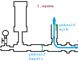 Su Koçu Pompası