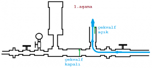 su koçu pompası